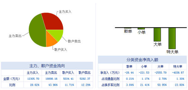 浪潮軟件600756變盤之期料臨近 謹(jǐn)防主力使詐，剖析計算機(jī)軟硬件銷售與技術(shù)開發(fā)前景