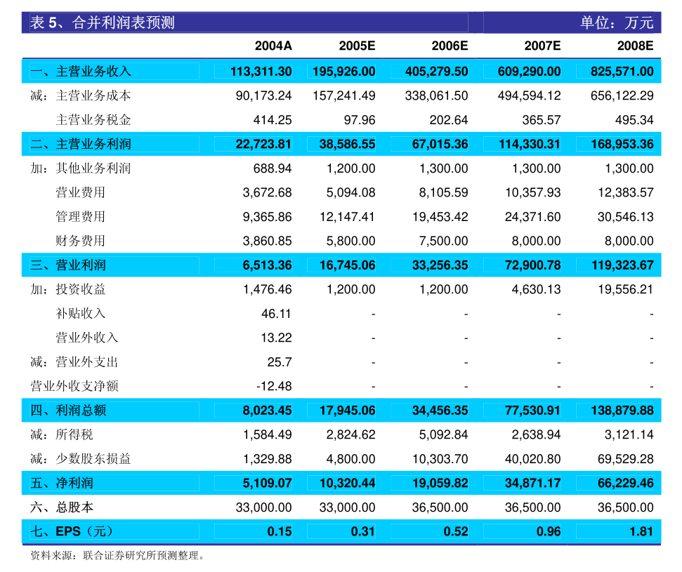 浙江瀚葉股份關(guān)于增加2023年度日常關(guān)聯(lián)交易的公告 聚焦計(jì)算機(jī)軟硬件銷售及技術(shù)開發(fā)