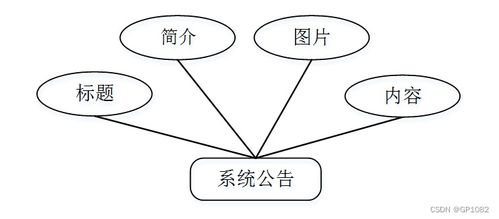 應(yīng)對(duì)SSM便民醫(yī)藥銷售APP畢業(yè)設(shè)計(jì)困難的解決方案與計(jì)算機(jī)軟硬件銷售及技術(shù)開發(fā)支持