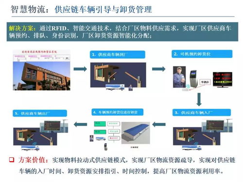 智能制造技術(shù)與數(shù)字化工廠應(yīng)用在計(jì)算機(jī)軟硬件銷售及技術(shù)開發(fā)領(lǐng)域的融合發(fā)展